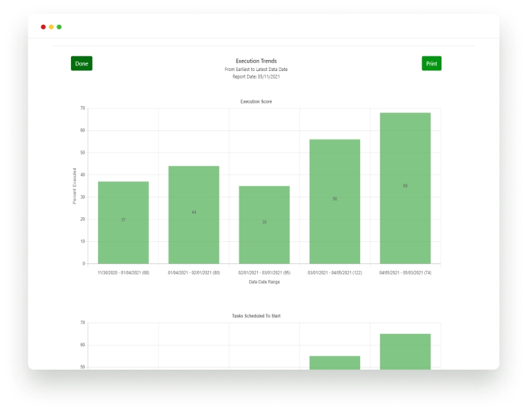 Schedule Validator trends screen